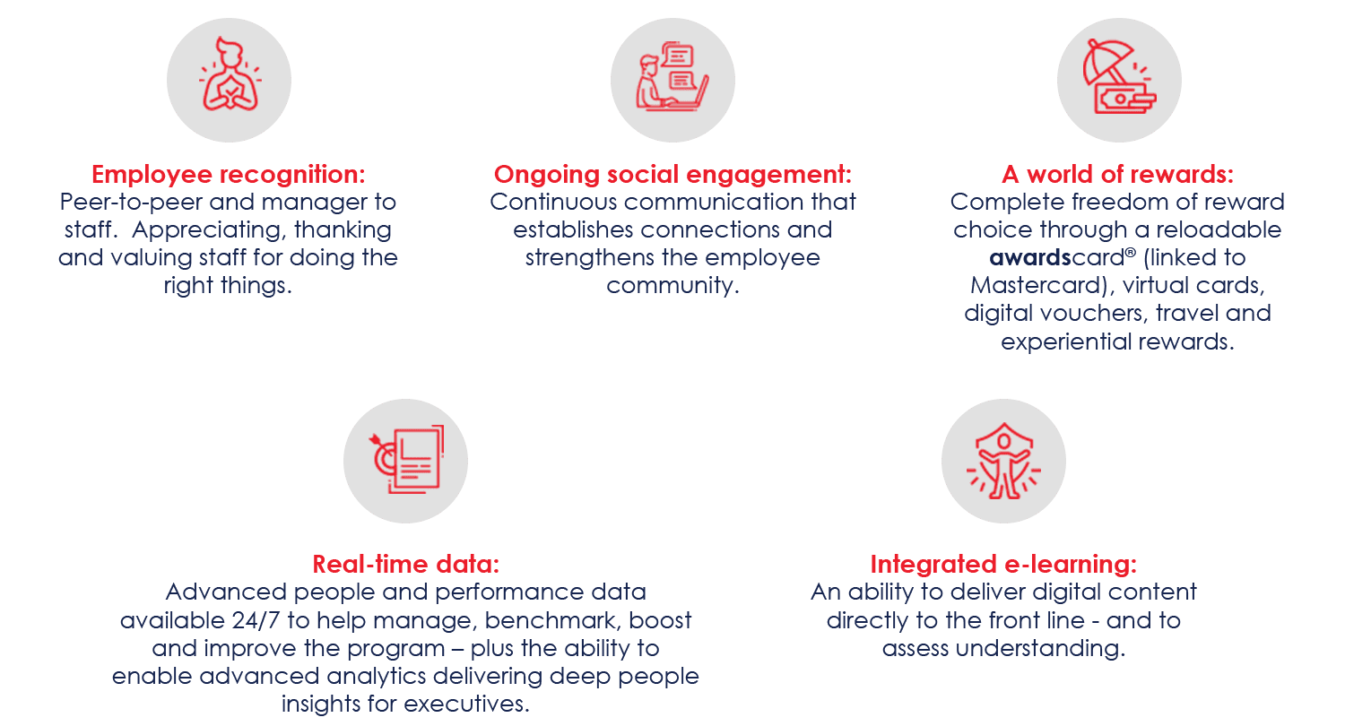 02-AAG-strategy-v0.2