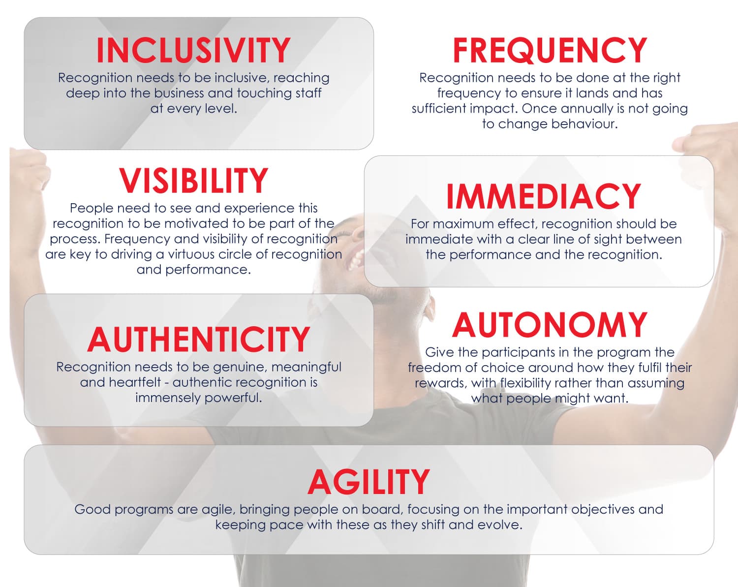 Not-just-rewards-v0.2