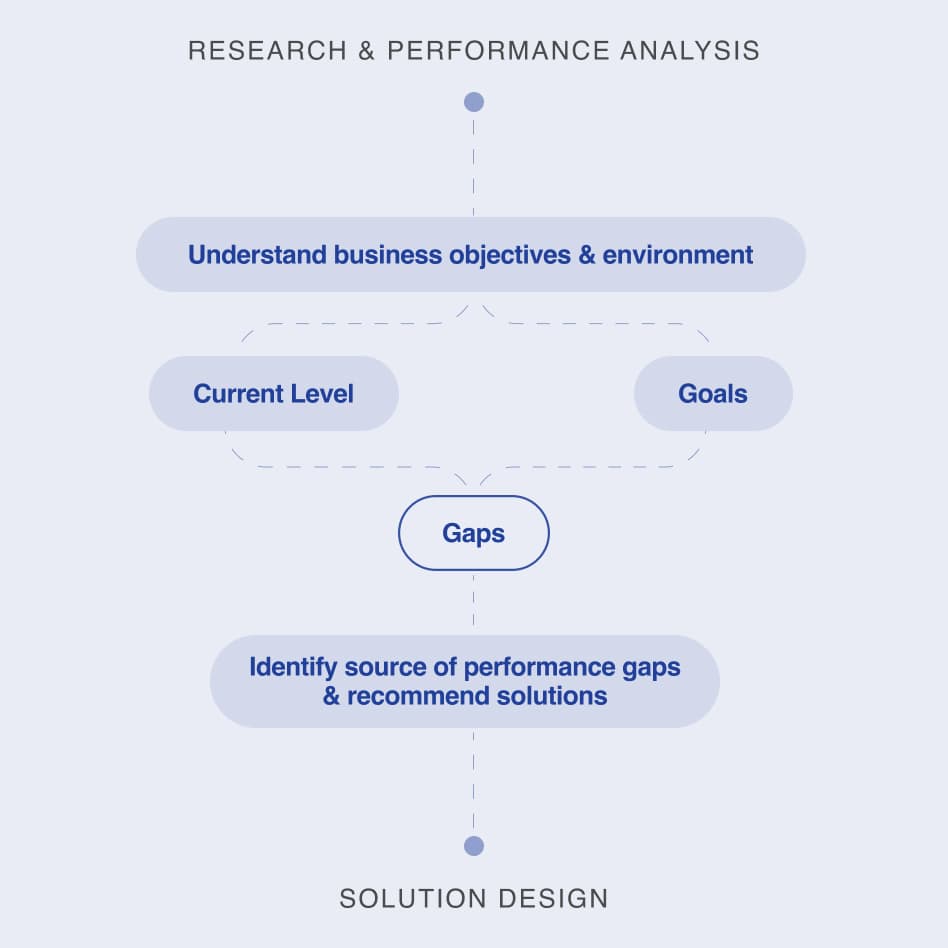01_AAGroupWeb_Home_PerformanceSytem_Research & Performance_Sq1x